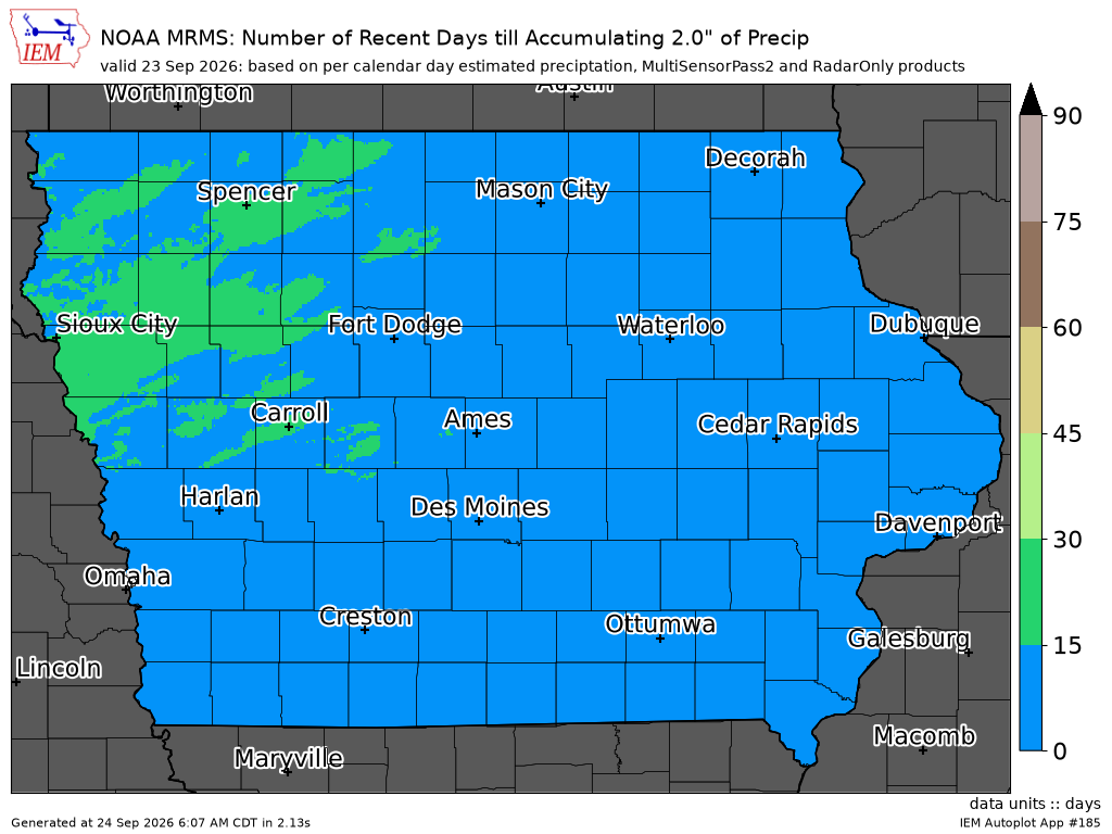Days to accumulate two inches quick plot