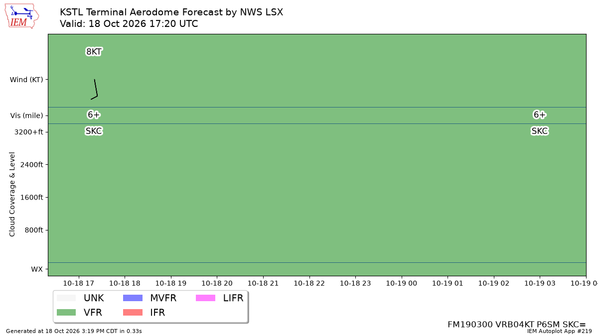 TAF Visualization for KSTL