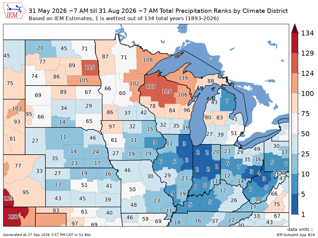 Climate district ranks quick plot